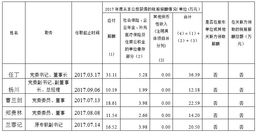 尊龙凯时人生就是博集团总部薪酬公示（2017年度）